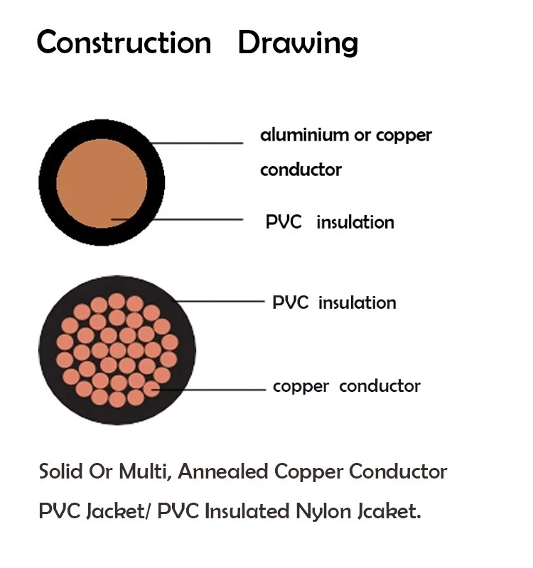 Wholesale Pure Copper or Aluminum Conductor Soild Cable Electric USA Standard Wire